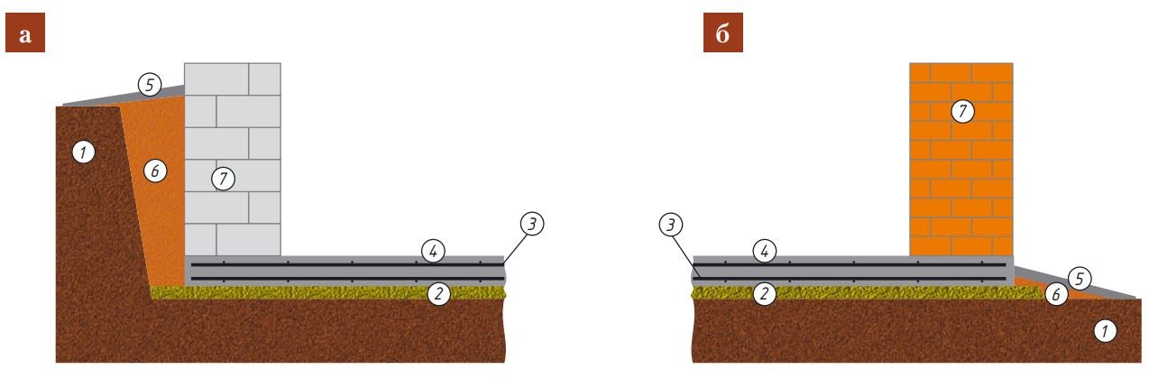 Плитный фундамент своими руками