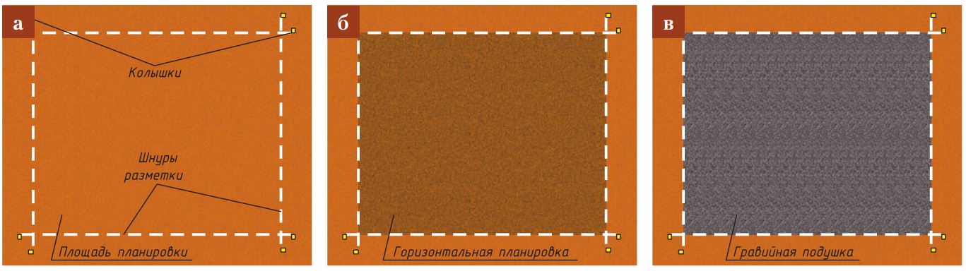 Разметка и определение площади фундамента Разметка планировки и определение площади плитного фундамента