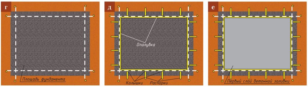 Подсыпка, разметка и опалубка Подготовка подсыпки, разметка площади под застройку и устройство опалубки