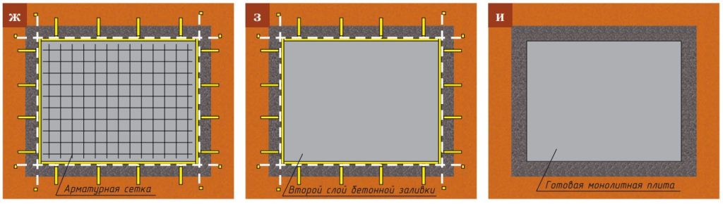 Заливка, армирование и гидроизоляция Заливка бетона, установка арматуры, распалубка и гидроизоляция плитного фундамента