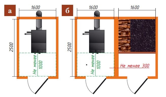 Подсобные помещения в доме