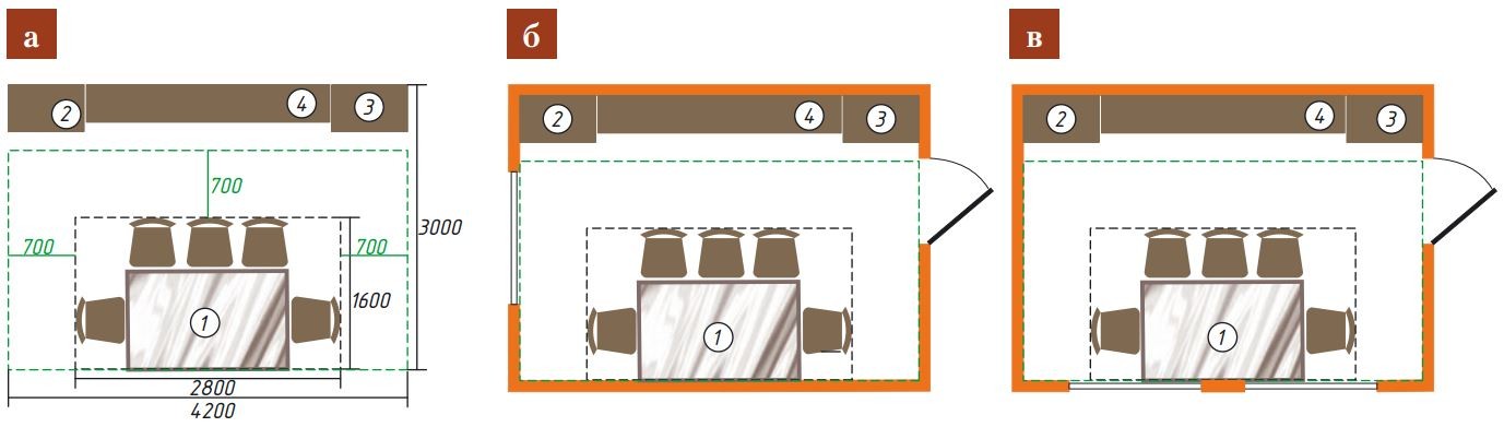 Проектирование столовой