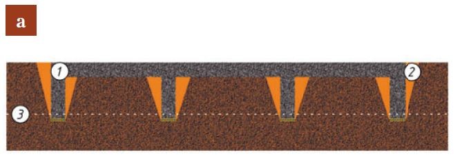 Ростверк. Технология