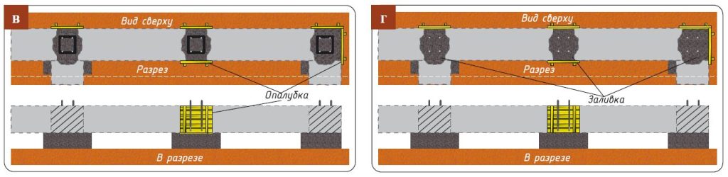 Монтаж блоков — этапы в–г Установка опалубки и замоноличивание пустот между блоками