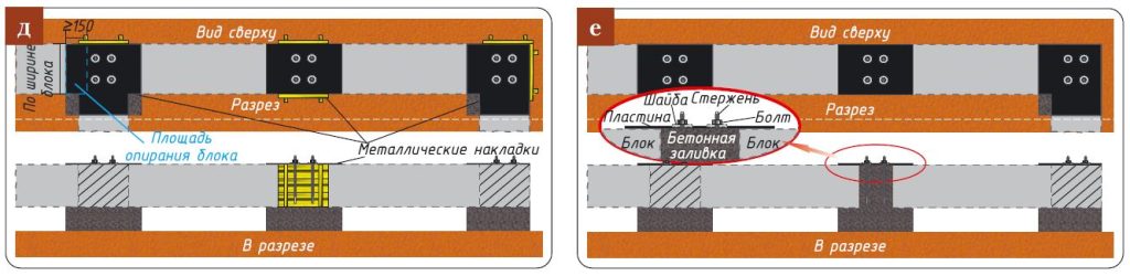 Монтаж блоков — этапы д–е Накладка металлических пластин и снятие опалубки