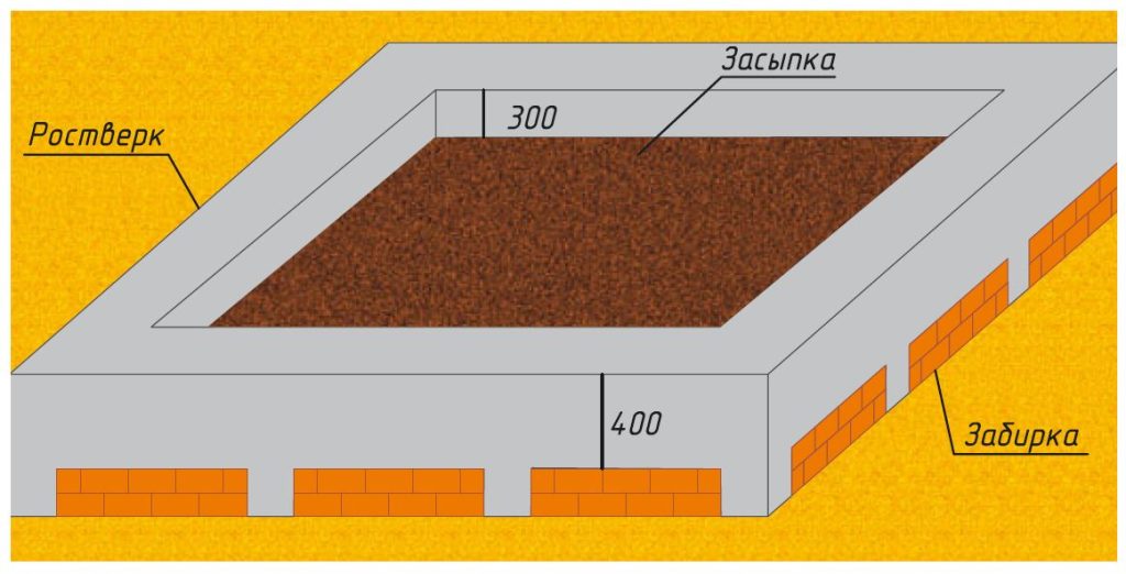 Теплоизоляция высокого ростверка Схема теплоизоляции пола для высокого ростверка с забиркой и засыпкой