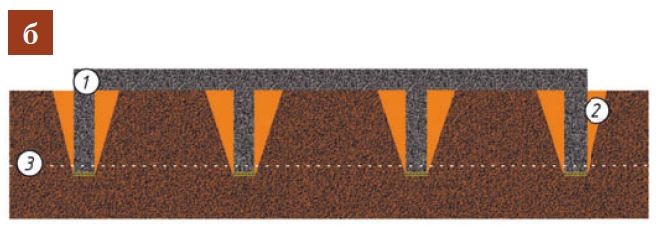 Повышенный ростверк Повышенный ростверк с лентой на уровне земли на слабопучинистых грунтах