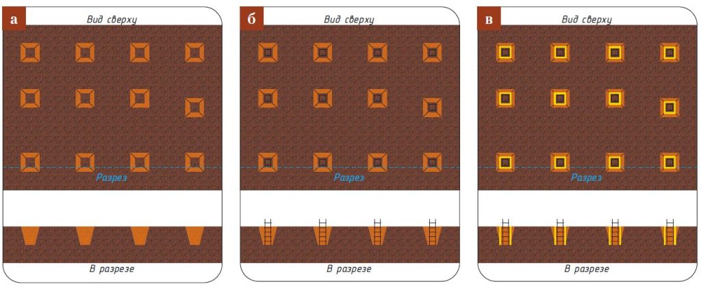 Устройство столба — этапы а–в Последовательность устройства столба под ростверк: подготовка ямы, армирование, опалубка, заливка