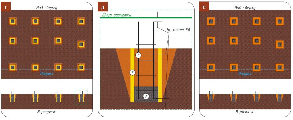 Устройство столба — этапы г–е Коррекция положения арматурного каркаса и демонтаж опалубки столба