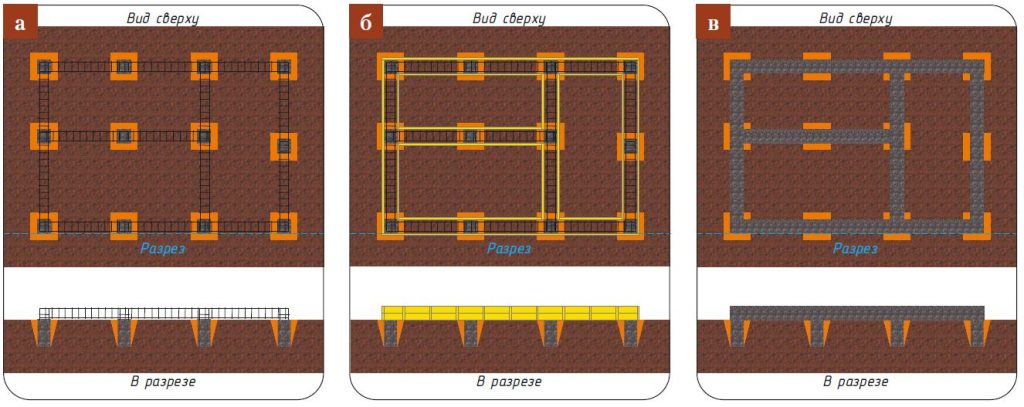 Устройство ленты ростверка Последовательность устройства ленточной части ростверка: армирование, опалубка, заливка, распалубка