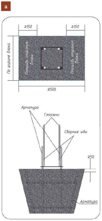 Опорная площадка — утолщение оголовка (промежуточный) Опорная площадка под блоки с утолщением оголовка: промежуточный участок, угол, пересечение стен
