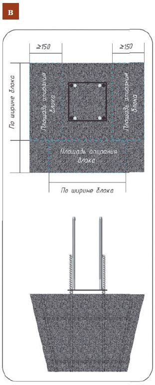 Опорная площадка — утолщение оголовка (пересечение) Опорная площадка в месте пересечения наружной стены с перегородкой