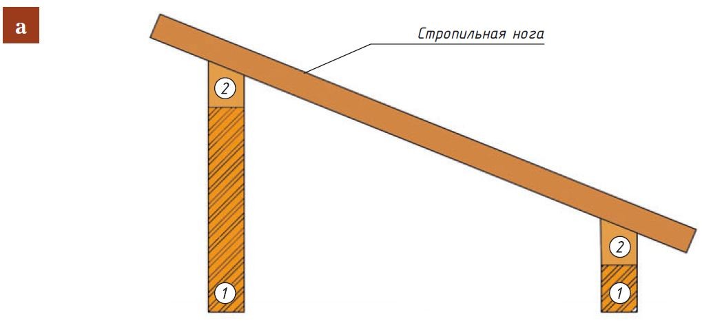 Как крепить стропила односкатной